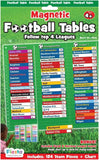 Magnetic Football Tables